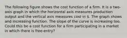 The following figure shows the cost function of a firm. It is a two-axis graph in which the horizontal axis measures production output and the vertical axis measures cost in . The graph shows and increasing function. The slope of the curve is increasing too. Could this be a cost function for a firm participating in a market in which there is free-entry?