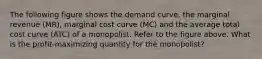 The following figure shows the demand curve, the marginal revenue (MR), marginal cost curve (MC) and the average total cost curve (ATC) of a monopolist. Refer to the figure above. What is the profit-maximizing quantity for the monopolist?