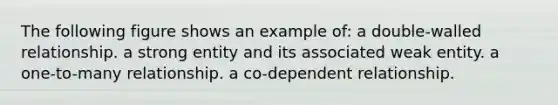 The following figure shows an example of: a double-walled relationship. a strong entity and its associated weak entity. a one-to-many relationship. a co-dependent relationship.