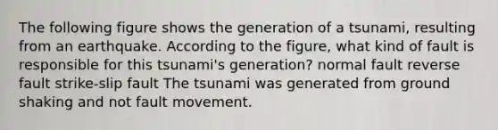 The following figure shows the generation of a tsunami, resulting from an earthquake. According to the figure, what kind of fault is responsible for this tsunami's generation? normal fault reverse fault strike-slip fault The tsunami was generated from ground shaking and not fault movement.