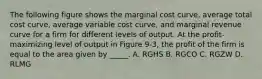 The following figure shows the marginal cost curve, average total cost curve, average variable cost curve, and marginal revenue curve for a firm for different levels of output. At the profit-maximizing level of output in Figure 9-3, the profit of the firm is equal to the area given by _____. A. RGHS B. RGCO C. RGZW D. RLMG