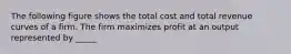 ​The following figure shows the total cost and total revenue curves of a firm. The firm maximizes profit at an output represented by _____