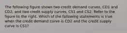 The following figure shows two credit demand​ curves, CD1 and CD2​, and two credit supply​ curves, CS1 and CS2. Refer to the figure to the right. Which of the following statements is true when the credit demand curve is CD2 and the credit supply curve is CS1​?