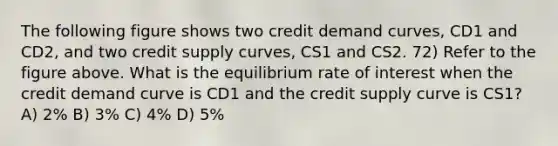 The following figure shows two credit demand curves, CD1 and CD2, and two credit supply curves, CS1 and CS2. 72) Refer to the figure above. What is the equilibrium rate of interest when the credit demand curve is CD1 and the credit supply curve is CS1? A) 2% B) 3% C) 4% D) 5%