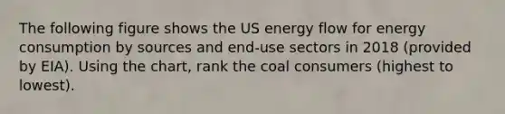 The following figure shows the US energy flow for energy consumption by sources and end-use sectors in 2018 (provided by EIA). Using the chart, rank the coal consumers (highest to lowest).