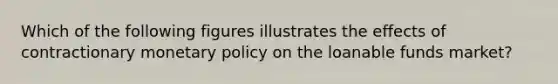Which of the following figures illustrates the effects of contractionary monetary policy on the loanable funds market?