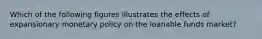 Which of the following figures illustrates the effects of expansionary monetary policy on the loanable funds market?