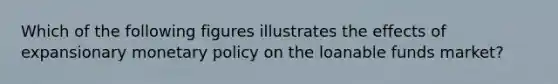 Which of the following figures illustrates the effects of expansionary <a href='https://www.questionai.com/knowledge/kEE0G7Llsx-monetary-policy' class='anchor-knowledge'>monetary policy</a> on the loanable funds market?