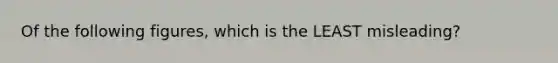 Of the following figures, which is the LEAST misleading?