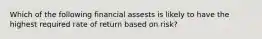 Which of the following financial assests is likely to have the highest required rate of return based on risk?