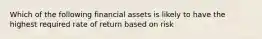 Which of the following financial assets is likely to have the highest required rate of return based on risk