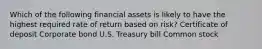 Which of the following financial assets is likely to have the highest required rate of return based on risk? Certificate of deposit Corporate bond U.S. Treasury bill Common stock