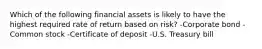 Which of the following financial assets is likely to have the highest required rate of return based on risk? -Corporate bond -Common stock -Certificate of deposit -U.S. Treasury bill