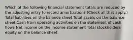 Which of the following financial statement totals are reduced by the adjusting entry to record amortization? (Check all that apply.) Total liabilities on the balance sheet Total assets on the balance sheet Cash from operating activities on the statement of cash flows Net income on the income statement Total stockholders' equity on the balance sheet