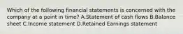 Which of the following financial statements is concerned with the company at a point in time? A.Statement of cash flows B.Balance sheet C.Income statement D.Retained Earnings statement