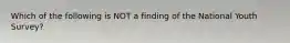 Which of the following is NOT a finding of the National Youth Survey?