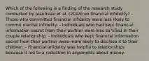 Which of the following is a finding of the research study conducted by Jeanfreau et al. (2018) on financial infidelity? - Those who committed financial infidelity were less likely to commit marital infidelity. - Individuals who had kept financial information secret from their partner were less sa"sfied in their couple relationship. - Individuals who kept financial information secret from their partner were more likely to disclose it to their children. - Financial infidelity was helpful to relationships because it led to a reduction in arguments about money.