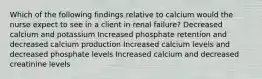 Which of the following findings relative to calcium would the nurse expect to see in a client in renal failure? Decreased calcium and potassium Increased phosphate retention and decreased calcium production Increased calcium levels and decreased phosphate levels Increased calcium and decreased creatinine levels