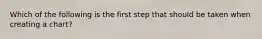 Which of the following is the first step that should be taken when creating a chart?