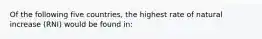 Of the following five countries, the highest rate of natural increase (RNI) would be found in: