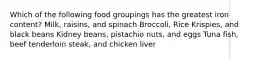 Which of the following food groupings has the greatest iron content? Milk, raisins, and spinach Broccoli, Rice Krispies, and black beans Kidney beans, pistachio nuts, and eggs Tuna fish, beef tenderloin steak, and chicken liver