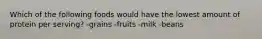 Which of the following foods would have the lowest amount of protein per serving? -grains -fruits -milk -beans
