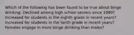 Which of the following has been found to be true about binge drinking. Declined among high school seniors since 1980? Increased for students in the eighth grade in recent years? Increased for students in the tenth grade in recent years? Females engage in more binge drinking than males?