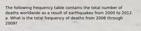 The following frequency table contains the total number of deaths worldwide as a result of earthquakes from 2000 to 2012. a. What is the total frequency of deaths from 2006 through 2009?