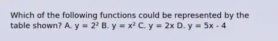 Which of the following functions could be represented by the table shown? A. y = 2² B. y = x² C. y = 2x D. y = 5x - 4