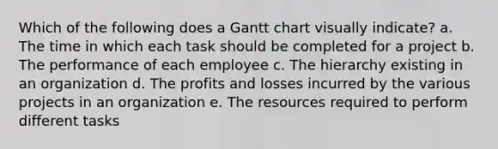 ​Which of the following does a Gantt chart visually indicate? a. ​The time in which each task should be completed for a project b. ​The performance of each employee c. ​The hierarchy existing in an organization d. ​The profits and losses incurred by the various projects in an organization e. ​The resources required to perform different tasks