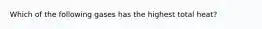 Which of the following gases has the highest total heat?