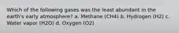 Which of the following gases was the least abundant in the earth's early atmosphere? a. Methane (CH4) b. Hydrogen (H2) c. Water vapor (H2O) d. Oxygen (O2)