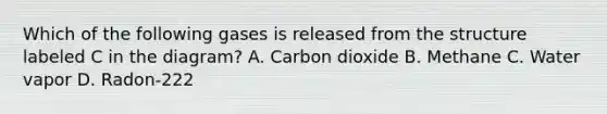 Which of the following gases is released from the structure labeled C in the diagram? A. Carbon dioxide B. Methane C. Water vapor D. Radon-222