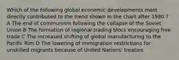 Which of the following global economic developments most directly contributed to the trend shown in the chart after 1980 ? A The end of communism following the collapse of the Soviet Union B The formation of regional trading blocs encouraging free trade C The increased shifting of global manufacturing to the Pacific Rim D The lowering of immigration restrictions for unskilled migrants because of United Nations' treaties