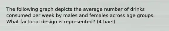 The following graph depicts the average number of drinks consumed per week by males and females across age groups. What factorial design is represented? (4 bars)