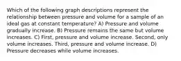 Which of the following graph descriptions represent the relationship between pressure and volume for a sample of an ideal gas at constant temperature? A) Pressure and volume gradually increase. B) Pressure remains the same but volume increases. C) First, pressure and volume increase. Second, only volume increases. Third, pressure and volume increase. D) Pressure decreases while volume increases.