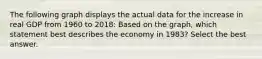 The following graph displays the actual data for the increase in real GDP from 1960 to 2018: Based on the graph, which statement best describes the economy in 1983? Select the best answer.