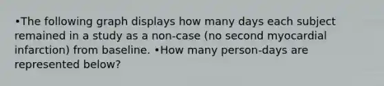 •The following graph displays how many days each subject remained in a study as a non-case (no second myocardial infarction) from baseline. •How many person-days are represented below?