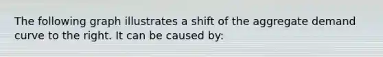 The following graph illustrates a shift of the aggregate demand curve to the right. It can be caused by: