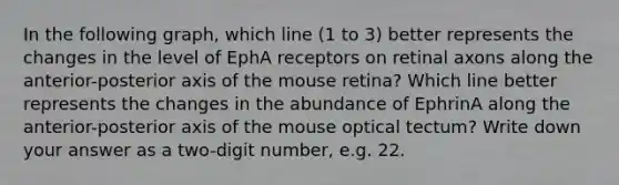 In the following graph, which line (1 to 3) better represents the changes in the level of EphA receptors on retinal axons along the anterior-posterior axis of the mouse retina? Which line better represents the changes in the abundance of EphrinA along the anterior-posterior axis of the mouse optical tectum? Write down your answer as a two-digit number, e.g. 22.