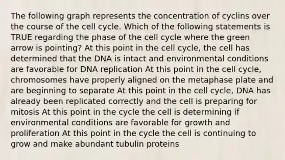 The following graph represents the concentration of cyclins over the course of the cell cycle. Which of the following statements is TRUE regarding the phase of the cell cycle where the green arrow is pointing? At this point in the cell cycle, the cell has determined that the DNA is intact and environmental conditions are favorable for DNA replication At this point in the cell cycle, chromosomes have properly aligned on the metaphase plate and are beginning to separate At this point in the cell cycle, DNA has already been replicated correctly and the cell is preparing for mitosis At this point in the cycle the cell is determining if environmental conditions are favorable for growth and proliferation At this point in the cycle the cell is continuing to grow and make abundant tubulin proteins