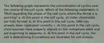 The following graph represents the concentration of cyclins over the course of the cell cycle. Which of the following statements is TRUE regarding the phase of the cell cycle where the Arrow A is pointing? a. At this point in the cell cycle, all sister chromatids are fully formed. b. At this point in the cell cycle, DNA has already been replicated correctly. c. At this point in the cell cycle, chromosomes have properly aligned on the metaphase plate and are beginning to separate. d. At this point in the cell cycle, the cell is determining if conditions are favorable for cell division.