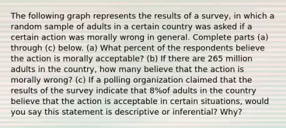 The following graph represents the results of a​ survey, in which a random sample of adults in a certain country was asked if a certain action was morally wrong in general. Complete parts​ (a) through​ (c) below. (a) What percent of the respondents believe the action is morally​ acceptable? (b) If there are 265 million adults in the​ country, how many believe that the action is morally​ wrong? (c) If a polling organization claimed that the results of the survey indicate that 8​%of adults in the country believe that the action is acceptable in certain​ situations, would you say this statement is descriptive or​ inferential? Why?