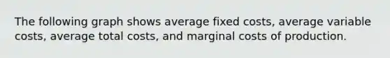 The following graph shows average fixed costs, average variable costs, average total costs, and marginal costs of production.