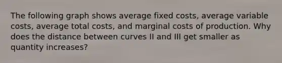 The following graph shows average fixed costs, average variable costs, average total costs, and marginal costs of production. Why does the distance between curves II and III get smaller as quantity increases?