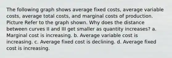 The following graph shows average fixed costs, average variable costs, average total costs, and marginal costs of production. Picture Refer to the graph shown. Why does the distance between curves II and III get smaller as quantity increases? a. Marginal cost is increasing. b. Average variable cost is increasing. c. Average fixed cost is declining. d. Average fixed cost is increasing.