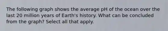 The following graph shows the average pH of the ocean over the last 20 million years of Earth's history. What can be concluded from the graph? Select all that apply.