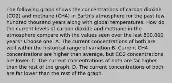 The following graph shows the concentrations of carbon dioxide (CO2) and methane (CH4) in <a href='https://www.questionai.com/knowledge/kRonPjS5DU-earths-atmosphere' class='anchor-knowledge'>earth's atmosphere</a> for the past few hundred thousand years along with global temperatures. How do the current levels of carbon dioxide and methane in the atmosphere compare with the values seen over the last 800,000 years? Choose one: A. The current concentrations of both are well within the historical range of variation B. Current CH4 concentrations are higher than average, but CO2 concentrations are lower. C. The current concentrations of both are far higher than the rest of the graph. D. The current concentrations of both are far lower than the rest of the graph.