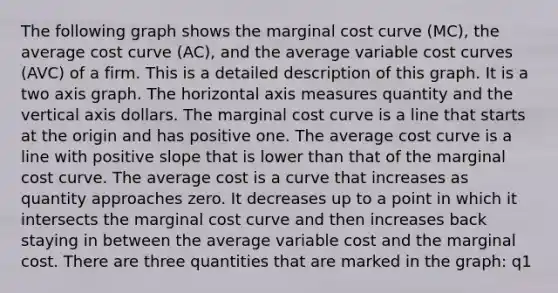 The following graph shows the marginal cost curve (MC), the average cost curve (AC), and the average variable cost curves (AVC) of a firm. This is a detailed description of this graph. It is a two axis graph. The horizontal axis measures quantity and the vertical axis dollars. The marginal cost curve is a line that starts at the origin and has positive one. The average cost curve is a line with positive slope that is lower than that of the marginal cost curve. The average cost is a curve that increases as quantity approaches zero. It decreases up to a point in which it intersects the marginal cost curve and then increases back staying in between the average variable cost and the marginal cost. There are three quantities that are marked in the graph: q1<q2<q3. The value of the marginal cost at q1 is p1, that of q2 is p2, and that of q3 is p3. Suppose that this firm maximizes profits and is a price taker. Then, for each market price above p1, this firm makes a positive profit