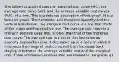 The following graph shows the marginal cost curve (MC), the average cost curve (AC), and the average variable cost curves (AVC) of a firm. This is a detailed description of this graph. It is a two axis graph. The horizontal axis measures quantity and the vertical axis dollars. The marginal cost curve is a line that starts at the origin and has positive one. The average cost curve is a line with positive slope that is lower than that of the marginal cost curve. The average cost is a curve that increases as quantity approaches zero. It decreases up to a point in which it intersects the marginal cost curve and then increases back staying in between the average variable cost and the marginal cost. There are three quantities that are marked in the graph: q1<q2<q3. The value of the marginal cost at q1 is p1, that of q2 is p2, and that of q3 is p3. Suppose that this firm maximizes profits and is a price taker. What is this firm's production if the market price is p2?